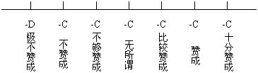 Image:公眾輿論測量模型.gif