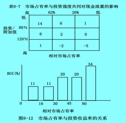 PIMS分析