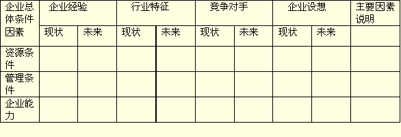 企業(yè)自我評價(jià)表