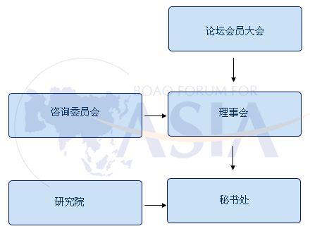 Image:博鰲亞洲論壇結(jié)構(gòu).gif