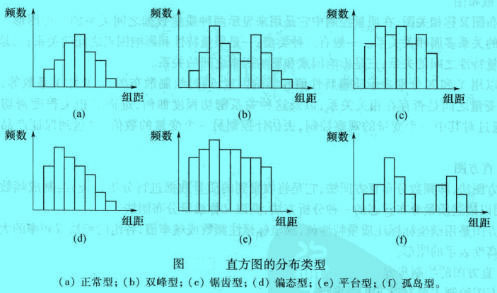 Image:質(zhì)量控制方法-直方圖.jpg