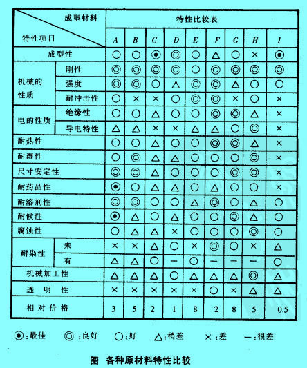 Image:各種原材料特性比較.jpg