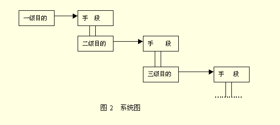 系統(tǒng)圖