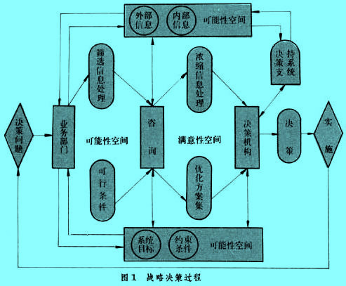 行政管理戰(zhàn)略決策過(guò)程.jpg