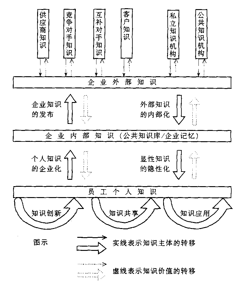 Image:企業(yè)知識(shí)流管理：知識(shí)流小車(chē)模型.gif