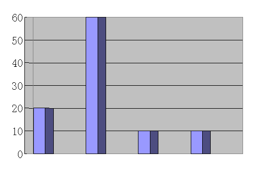 Image:數(shù)據(jù)挖掘過程工作量比例.gif