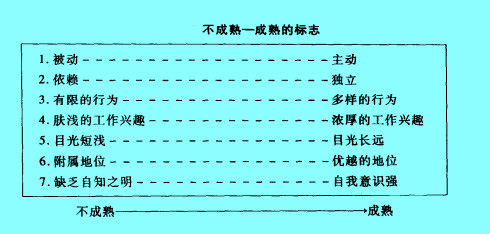 Image:成熟-不成熟的標(biāo)志.jpg