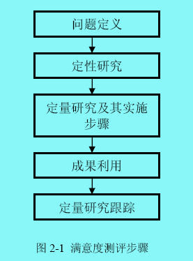 Image:顧客滿意度測評.jpg