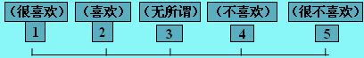 評價(jià)量表