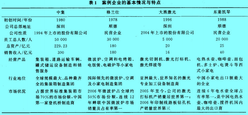 Image:表一 案例企業(yè)的基本情況與特點.jpg