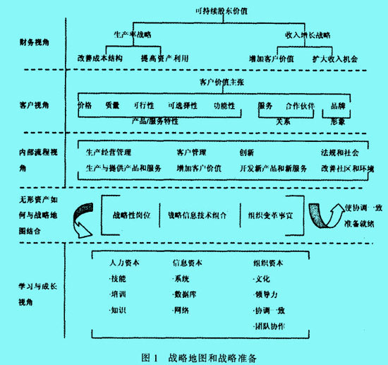 Image:準(zhǔn)備度1.jpg