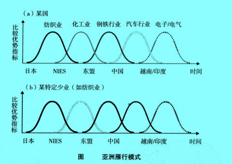 Image:亞洲雁行模式.jpg