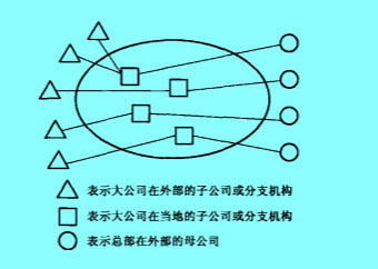 Image:衛(wèi)星平臺式企業(yè)群落示意圖.jpg