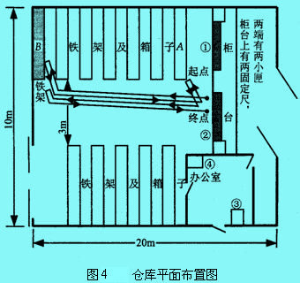 流程程序圖