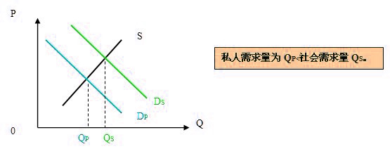 Image:外部經(jīng)濟(jì).jpg