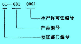 Image:生產(chǎn)許可證的標注示例.jpg