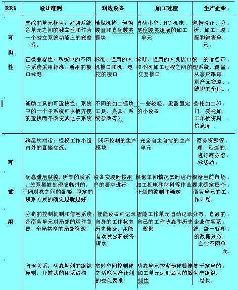 Image:敏捷化的設計準則.jpg