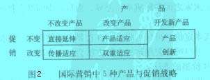 Image:國際營銷中5種產(chǎn)品與促銷戰(zhàn)略.jpg