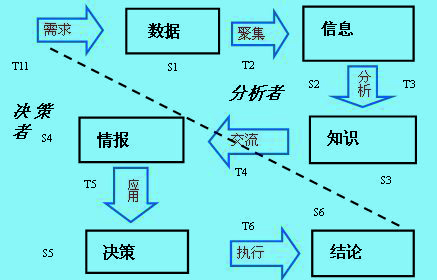 競爭情報價值鏈圖例