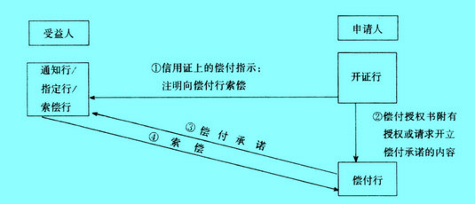 Image:償付承諾.jpg