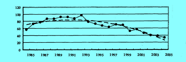 Image:1985,~2005年我國(guó)債務(wù)率(%)的變動(dòng)軌跡及趨勢(shì).jpg