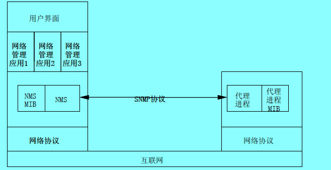 Image:SNMP參考模型.jpg