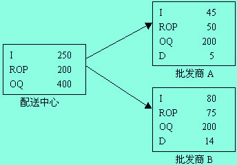 Image:反應(yīng)性存貨環(huán)境.jpg