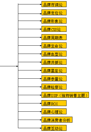 Image:CBD品牌科學圖譜.gif