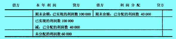 “本年利潤”與“利潤分配”賬戶的關(guān)系及其抵減方式