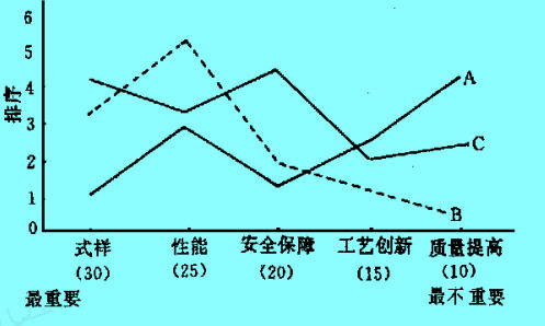 可察覺使用價(jià)值的組成