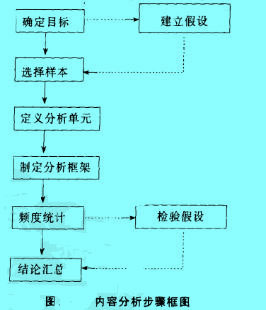 Image:內(nèi)容分析步驟圖.jpg