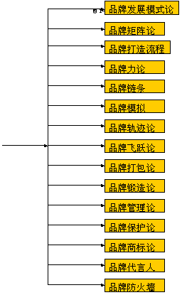 Image:圖1—3CBD品牌科學圖譜.gif