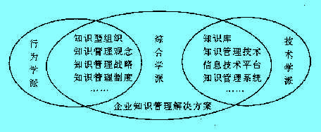 Image:企業(yè)知識(shí)管理解決方案.jpg