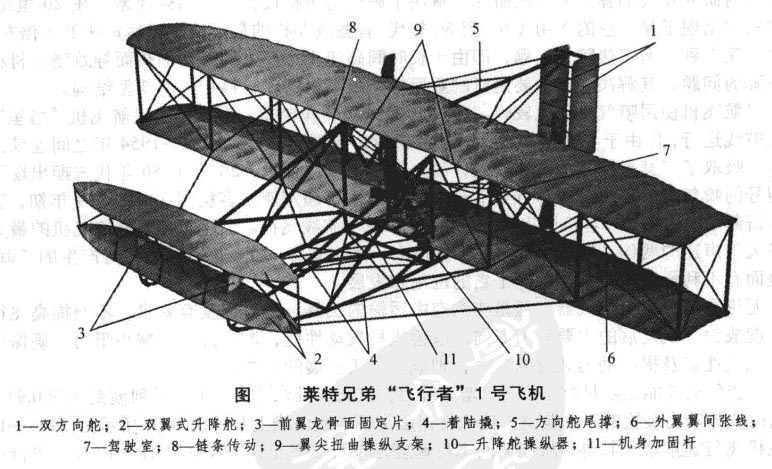 Image:萊特兄弟“飛行者”1號飛機.jpg