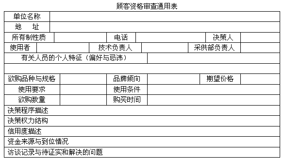 顧客資格審查