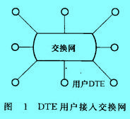 Image:DTE用戶接入交換網.jpg