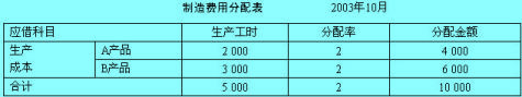 記賬編制憑證