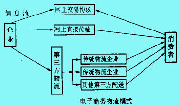 郵政運(yùn)輸