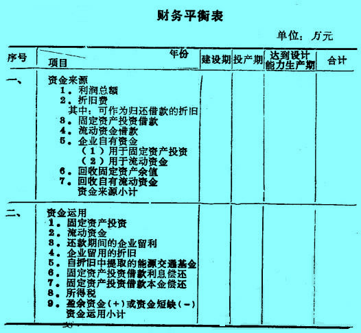 Image:3.財務平衡表.jpg