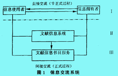 Image:信息資源1.jpg