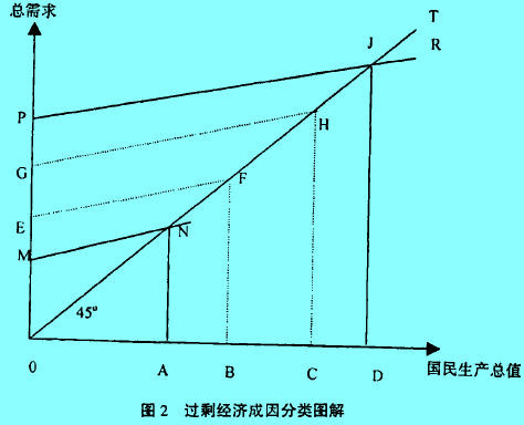 Image:過(guò)剩經(jīng)濟(jì)成因分類圖解.jpg