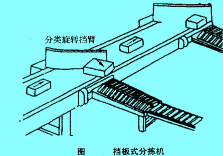 擋板式分揀機(jī)