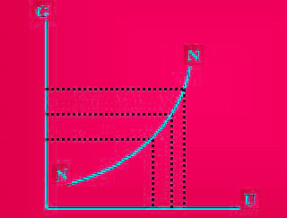 菲利浦斯曲線（Phillips Curve）