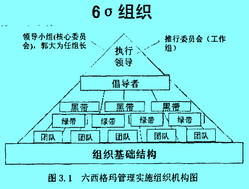 Image:管理實(shí)施機(jī)構(gòu).jpg