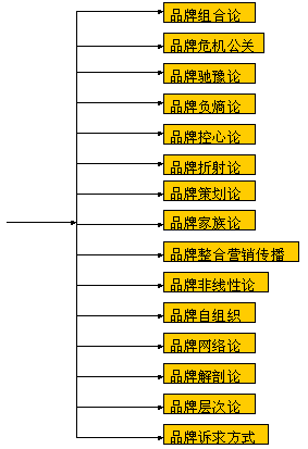 Image:圖1—6CBD品牌科學圖譜.gif