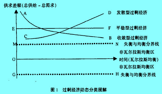 Image:過(guò)剩經(jīng)濟(jì)動(dòng)態(tài)分類圖解.jpg