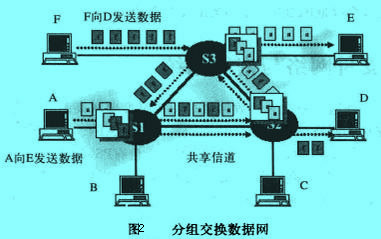 Image:分組交換數(shù)據網流程圖.jpg