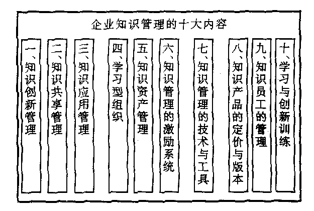 Image:企業(yè)知識(shí)資源的十大內(nèi)容.gif