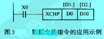 Image:數(shù)據交換指令的應用示例.jpg