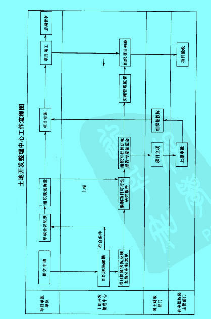 Image:土地開發(fā)管理作業(yè)指導書1.jpg